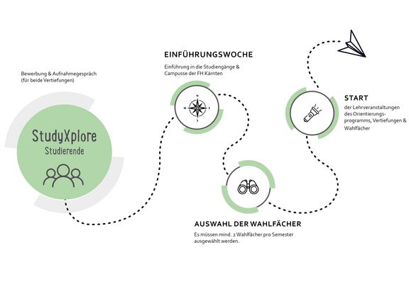 Studyxplore_Grafik_2026_.jpg