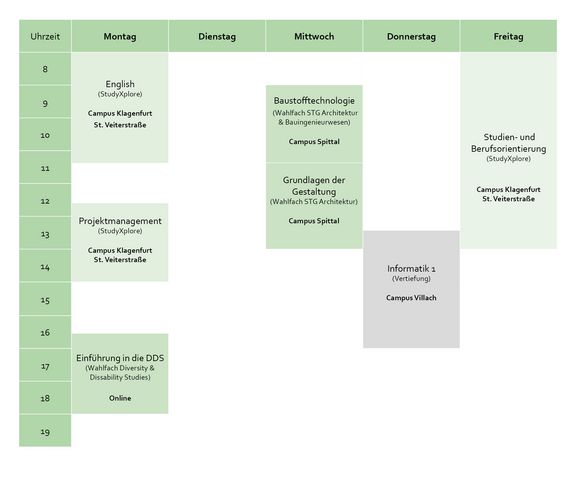 Studienplan Orientierungsstudium – Variante 1 StudyXplore_Stundenplan_2025_.jpg