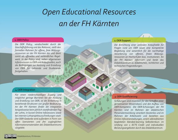 DZ-OER_Map.jpg 