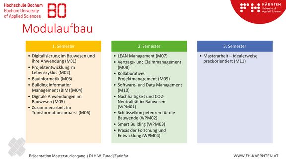 Curriculum downloaden DCM_Semesteruebersicht-1.jpg